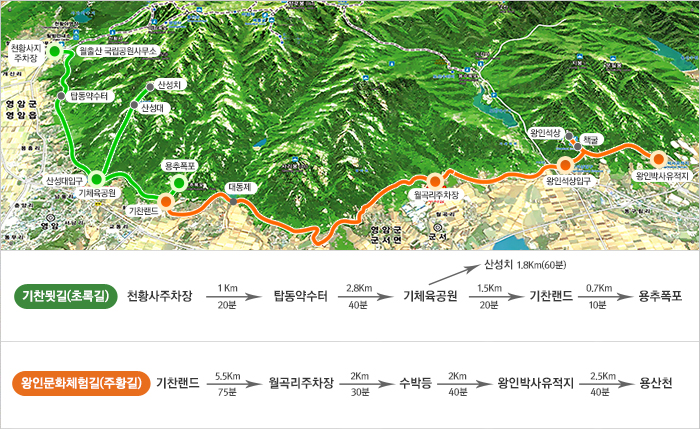 왕인문화체험길 : 기찬랜드(5.5km, 75분) → 월곡리주차장(2km, 30분) → 수박등(2km, 40분) → 왕인박사유적지(2.5km, 40분) → 용산천