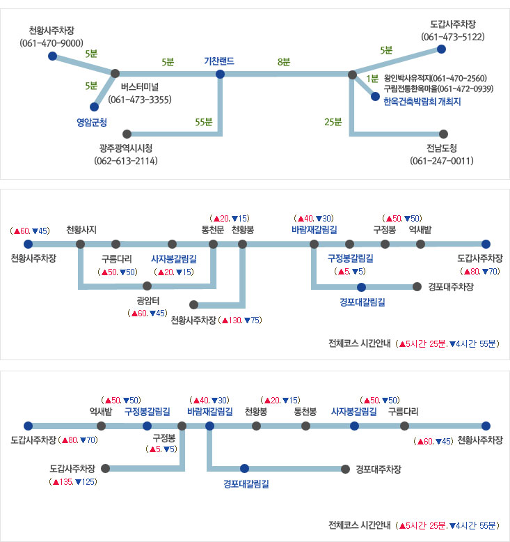 월출산등반코스 간략히보기