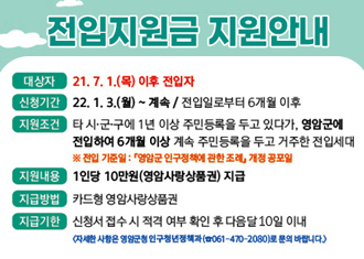 전입지원금 지원 안내
대상자 : 21. 7. 1.(목) 이후 전입자 
신청기간 : 22. 1. 3(월)~ 계속, 전입일로부터 6개월 이후
지원조건 : 타 시군구에 1년이상 주민등록을 두고 있다가, 영암군에 전입하여 6개월 이상 계속 주민등록을 두고 거주한 전입세대. ※전입 기준일:영암군 인구정책에 관햔 조래 개정 공포일 / 지원내용 : 1인당 10만원(영암사랑상품권) 지급
지급방법 : 카드형 영암사랑상품권
지급기한 : 신청서 접수시 적격 여부 확인 후 다음달 10일 이내(자세한 사항은 영암군청 인구청년정책과(061-470-2080)로 문의 바랍니다.)