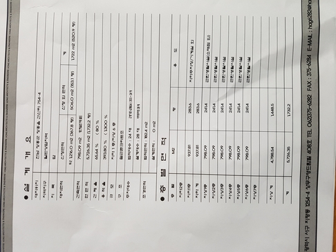 장흥 터미널부근 메디칼 빌딩 분양 (개인병원 유치 합니다.)