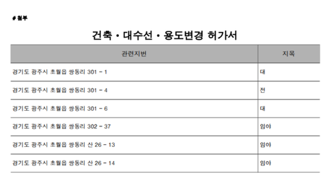 건축허가필증 일부캡처