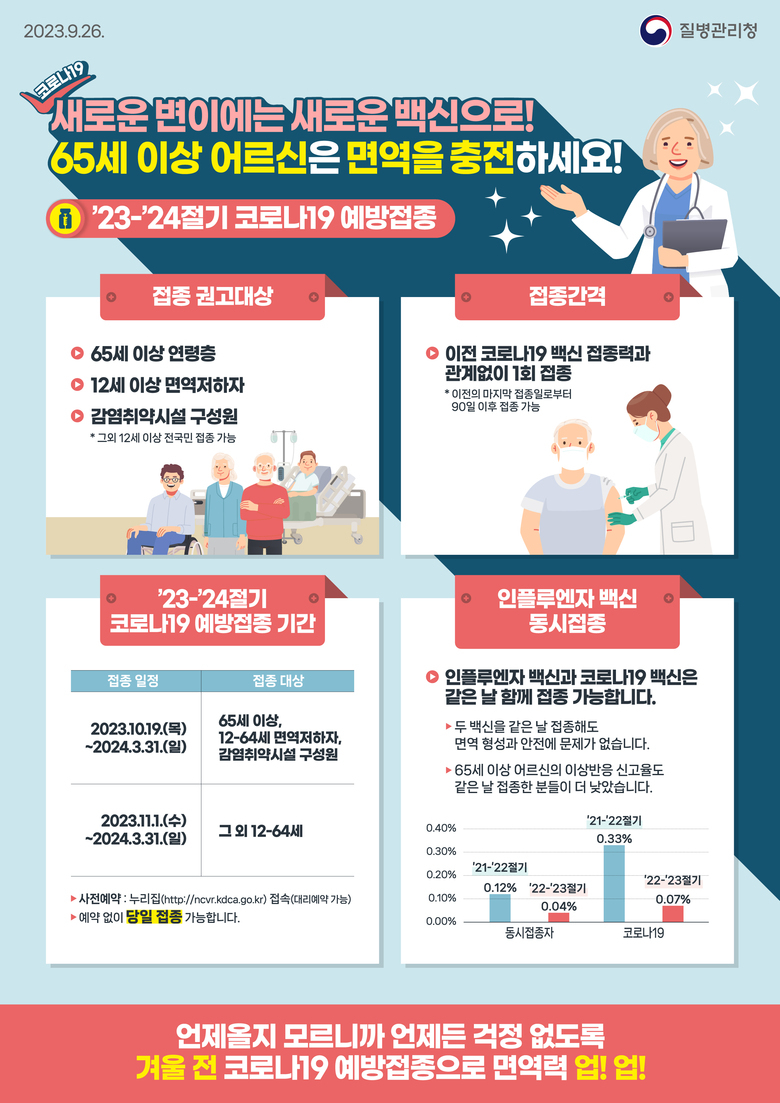2023-2024절기 코로나19 예방접종사업 안내 이미지 1