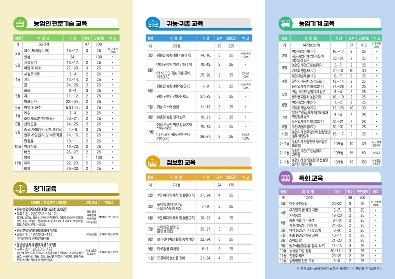 2023 농업기술원 교육일정 이미지 3