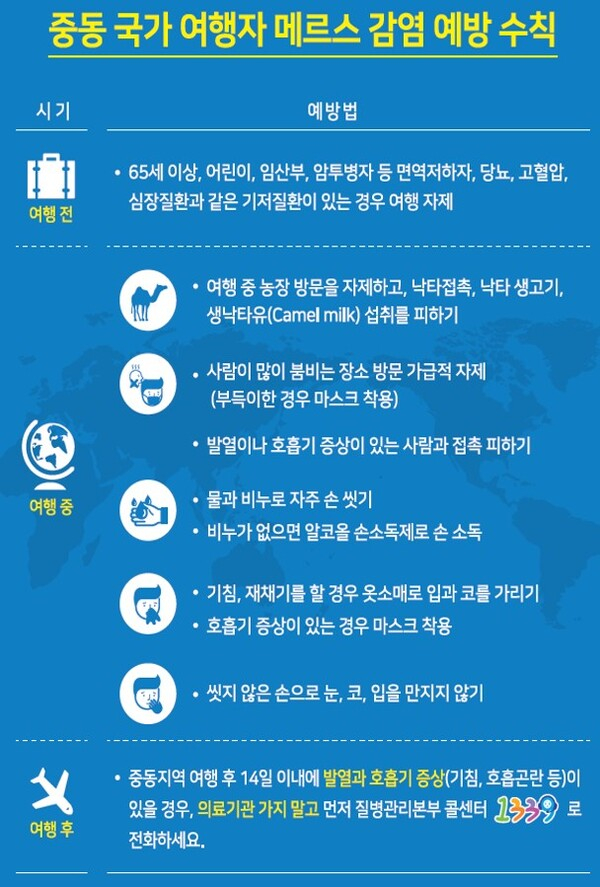 중동호흡기증후군(메르스) 예방수칙 안내 이미지 2
