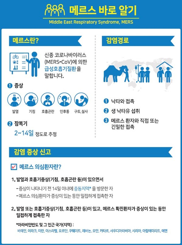 중동호흡기증후군(메르스) 예방수칙 안내 이미지 1