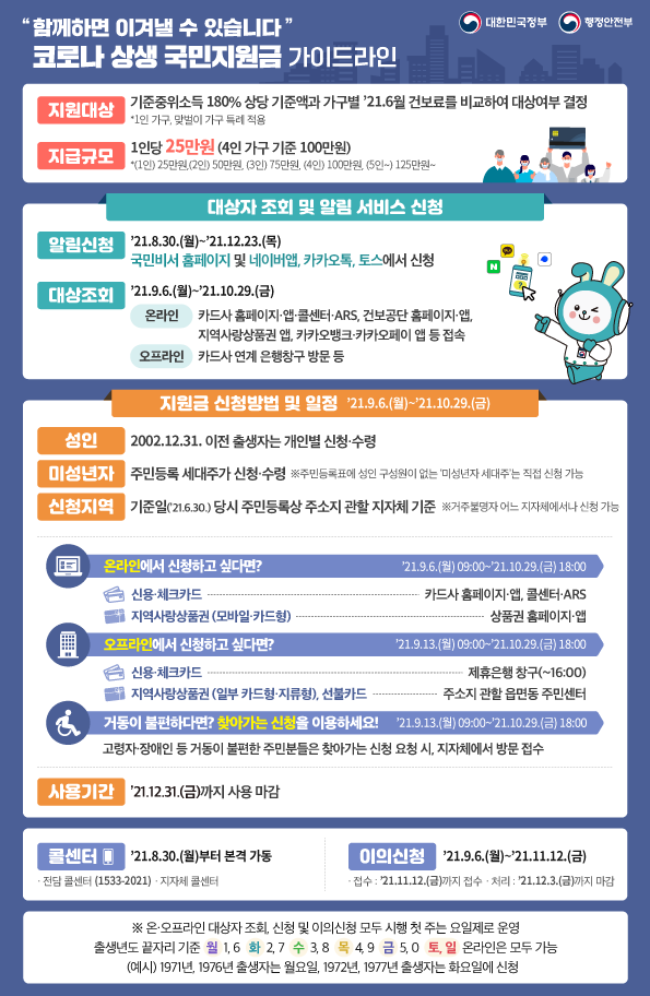 코로나 상생 국민지원금 신청하세요~ 이미지 1