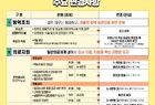 영암군, 코로나19 위기 경계에서 관심으로 하향