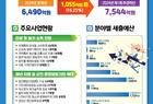 영암군, 2024년 제1회 추가경정예산 7,544억원 확정