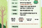 자전거 타면 영암사랑상품권 준다