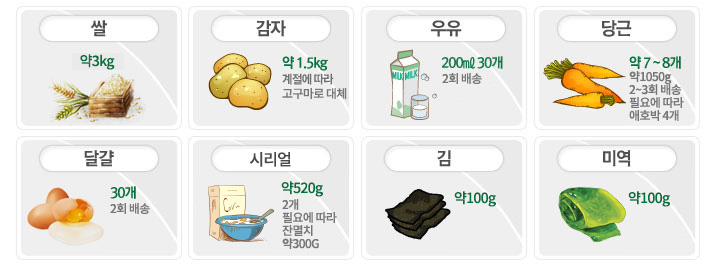 쌀, 감자, 우유, 당근, 달걀, 검정콩, 김, 미역