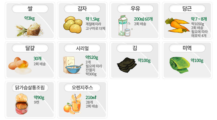 쌀, 감자, 우유, 당근, 달걀, 검정콩, 김, 미역, 참치통조림, 귤