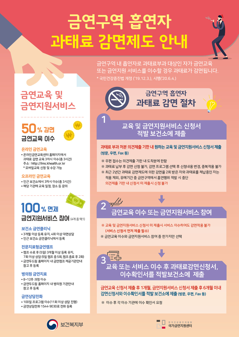 흡연 과태료 감면 제도 시행(2020. 6. 4.) 알림 이미지 1