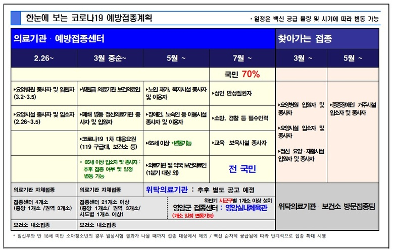 한눈에 보는 코로나19 예방접종 계획 이미지 1