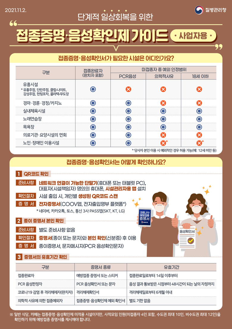 접종증명·음성확인제가 궁금해요! 단계적 일상회복을 위한 Q&A (사업자용) 이미지 1