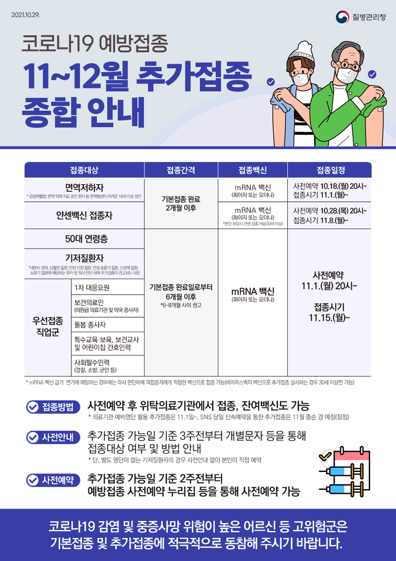 코로나19 예방접종 추가접종 안내(11~12월) 이미지 1