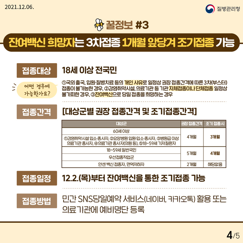 3차접종 한눈에 파악하는 꿀정보  이미지 2