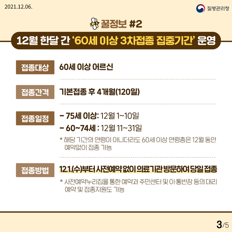 3차접종 한눈에 파악하는 꿀정보 이미지 1