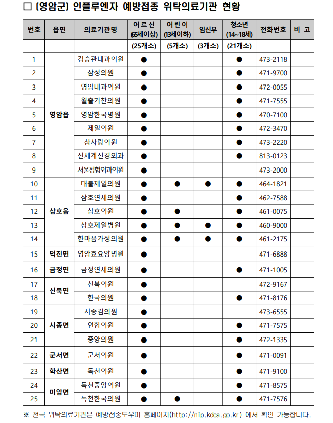 '22-23절기 인플루엔자(독감) 예방접종사업 안내 이미지 2