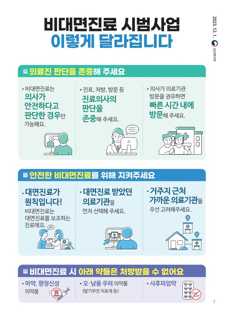 비대면진료 시범사업 이렇게 달라집니다 이미지 2