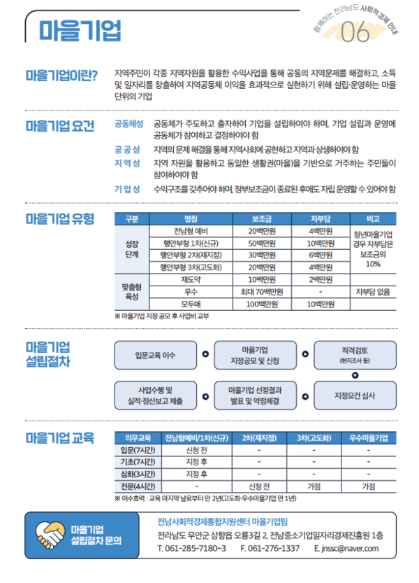 「2023 찾아가는 마을기업 설립 및 진입지원교육」안내 이미지 2