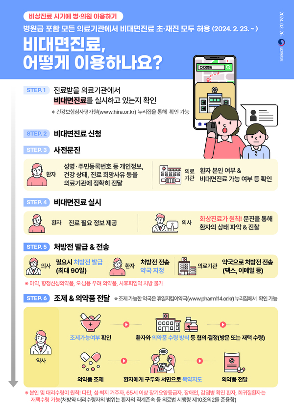 비상진료에 따른 병의원 이용 안내 이미지 2